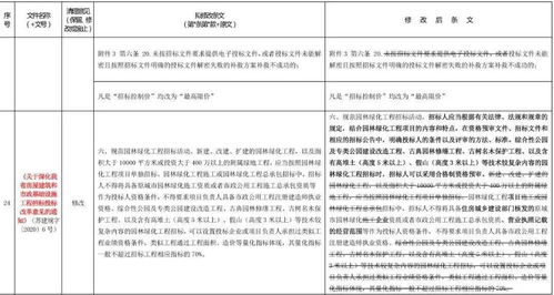 省住建廳全面修訂45項(xiàng)制度文件，推動(dòng)建設(shè)行業(yè)新業(yè)態(tài)引領(lǐng)工程建設(shè)標(biāo)準(zhǔn)化